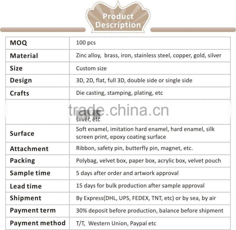 Spinner Token Coin prices,COINS