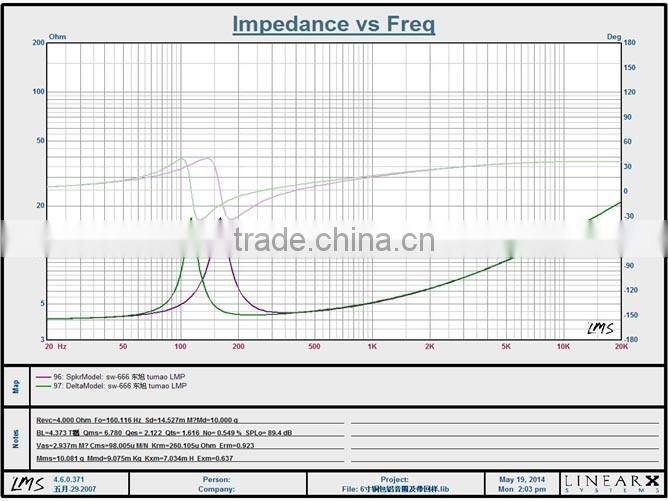 Soway SW-666 4ohm 300w , 6.5 inch midrange speaker
