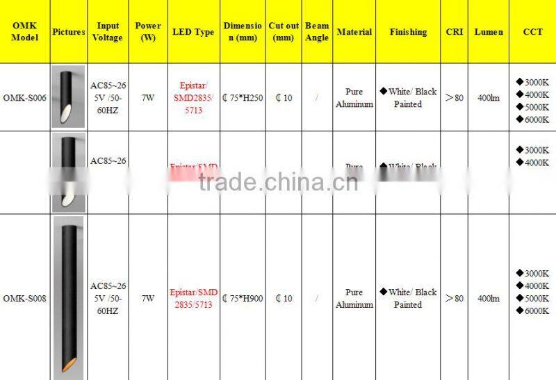 black ceiling light and black tube light