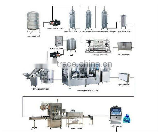 Automatic Bottle Water Filling Machine / Mineral Water Plant / Mineral Water Production Line
