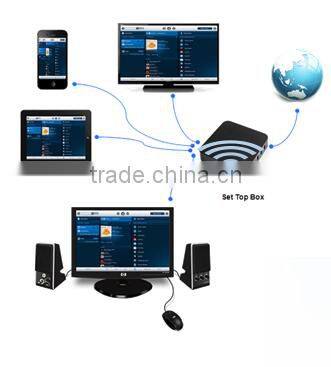 Low cost and Most Scalable Community/Enterprise/Hotel IPTV solution and system interfaces with PMS,BMS,CMS