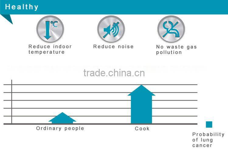 Electromagnetic soup furnace 15KW