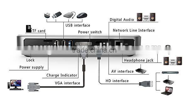 WMV/ASF/AVI/MP4/MPG/MPEG/3G multi video multimedia projector