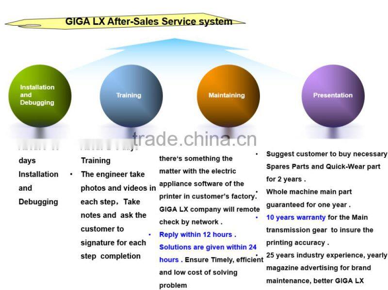 GIGA LX Folder Gluer Online With Carton Box Making Machine