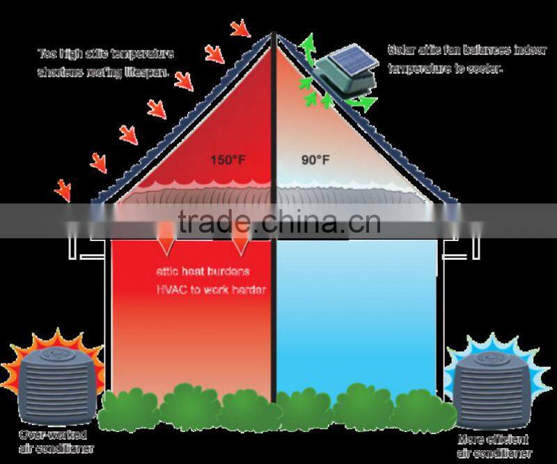 whole house fans solar attic fans gable vent fan