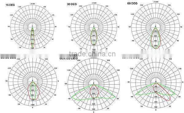 high quality 600 watt led flood light with CE best 600 watt led flood light