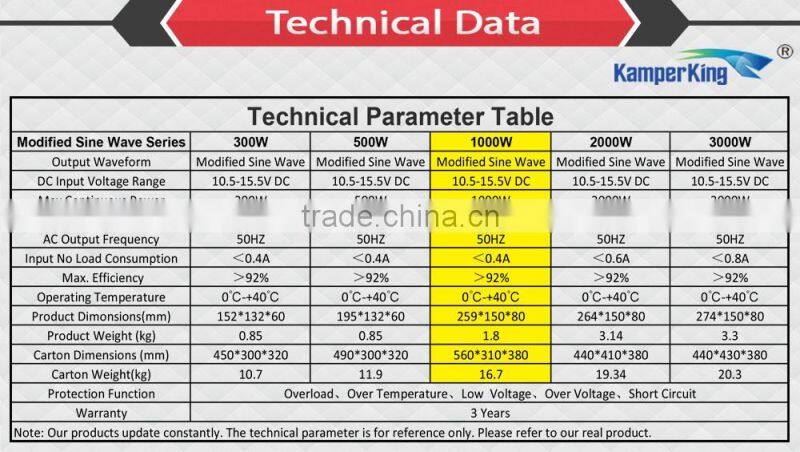 Hot selling 1000w power inverter 12v , modified sine wave power inverter,DC TO AC