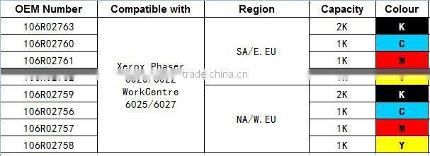 Xeroxs Phaser 6020 6022 WorkCentre 6025 6027 in copiers