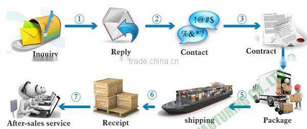 rock grinding stone mill machine manufacturer