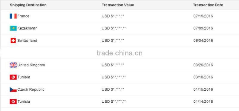 Promotion Gift Super Mini Low Cost Projector