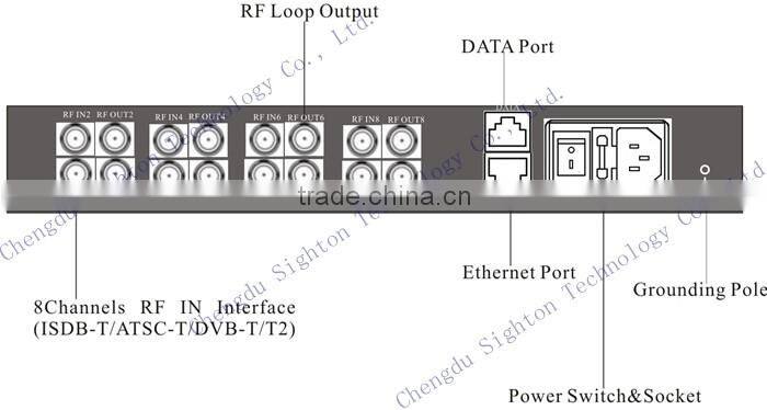 digital tv broadcasting equipment gateway support wawzo server
