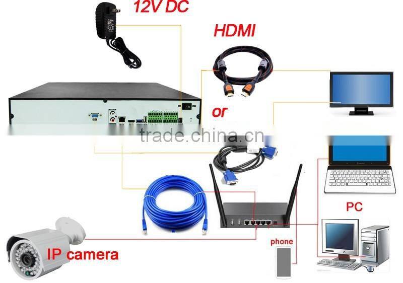 onvif nvr software h.264 network digital video recorder system nvr