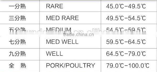 BBQ Barbecue Fork Digital Meat Thermometer Turkey Thermometer