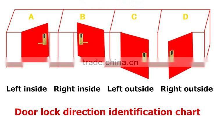 Security Keypad Electronic Door Lock digital keypad door lock smart keypad door lock