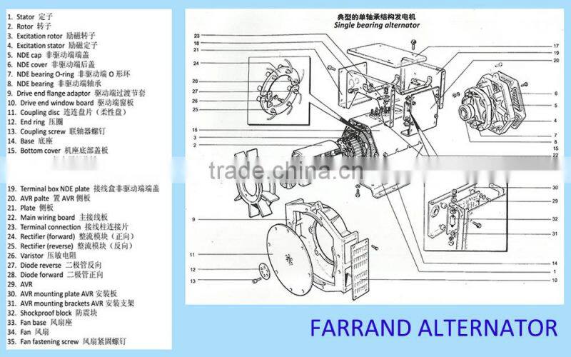 Brushless generator head/ ac alternator 50kw