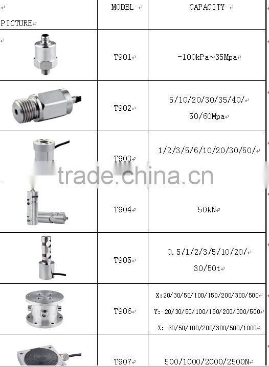 Stainless steel Miniature pressure sensor,liquid pressure sensor ,gas pressure sensor used for liquid pressure,Pneumatic system