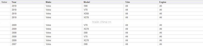 High quality air filter cabinfilter for 30745344