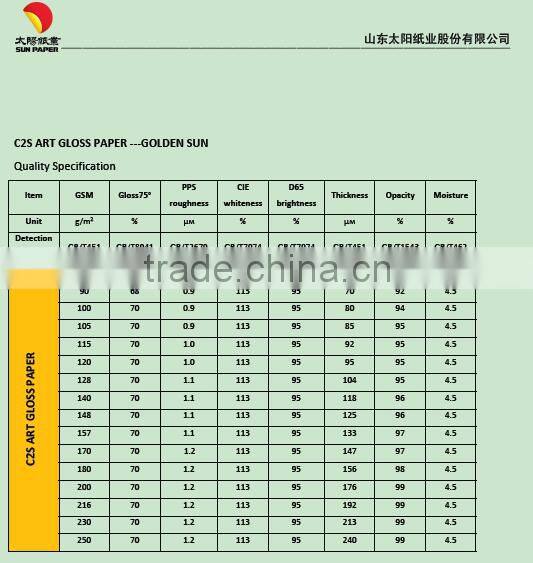 Cheap Price Two Sides Coated Glossy C2S Fine Art Paper 115gsm