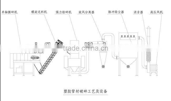 Waste wood crusher machine /Plastic shredder