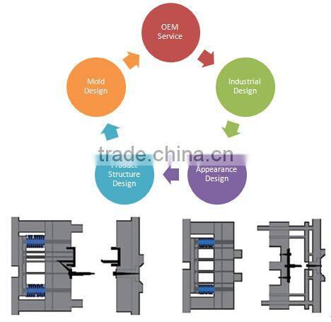Zinc alloy die casting mould