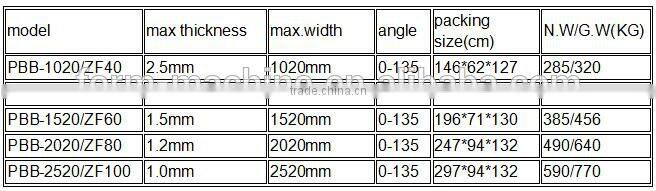 PBB1520/1.5 sheet metal folding machine with high quality plate roll bending machine
