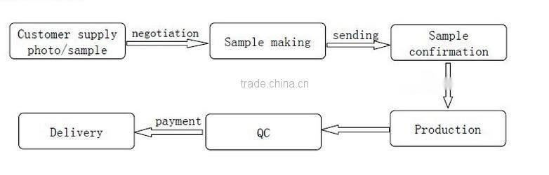 Fashionable stainless steel bio energy jewelry with full magnetic white gold bracelet