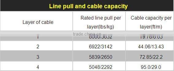 12v fast line speed electric novawin winch NVT8000