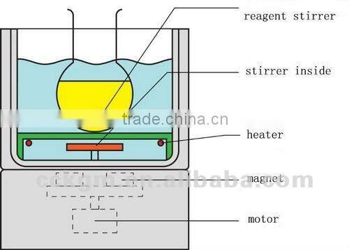 High quality 1-6L thermostatic magnetic stirrer HWCL-5