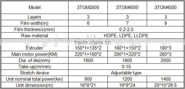 Different Material Use for Multi-layer HDPE Geomembrane Line
