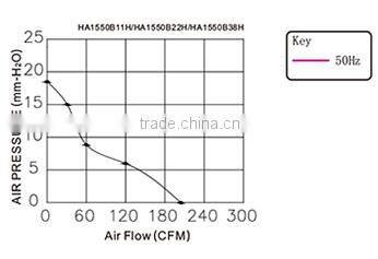 Low noise ac cooling fan ,220V 120*120*38mm Axial AC fan for sale