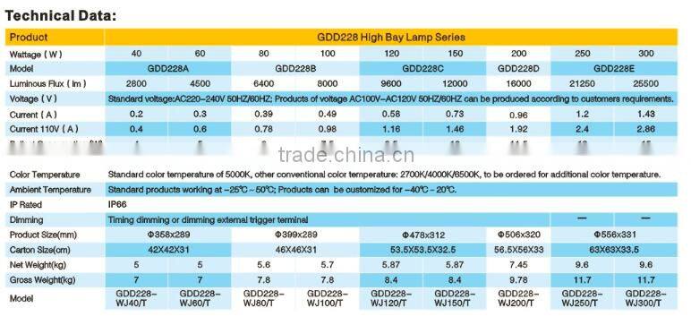 2016 latest design 150w commercial led lighting indoor basketball court lighting
