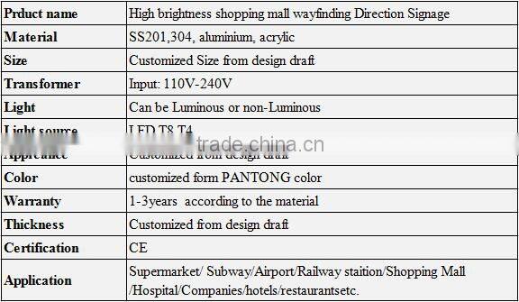 Factory direct sale led message board led luminated sign board