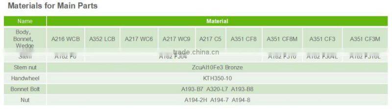 API RISING STEM control GLOBE VALVE in low temperature