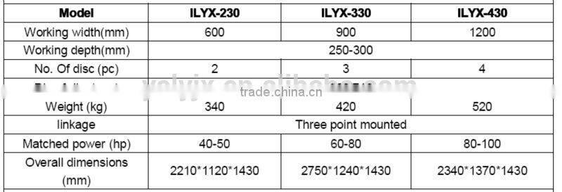 Yucheng Leyuan one-way disc plough