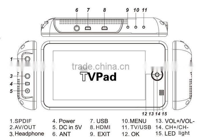WV-7012HD cofdm uav wireless video transmitter 7 inch cofdm transmitter and receiver handheld portable