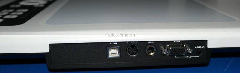 overhead projector visualizer