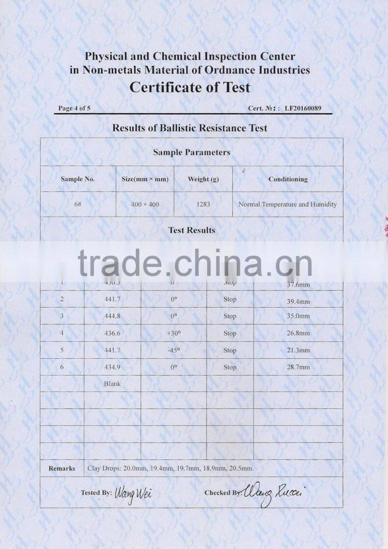 bullet-proof kevlar fabric