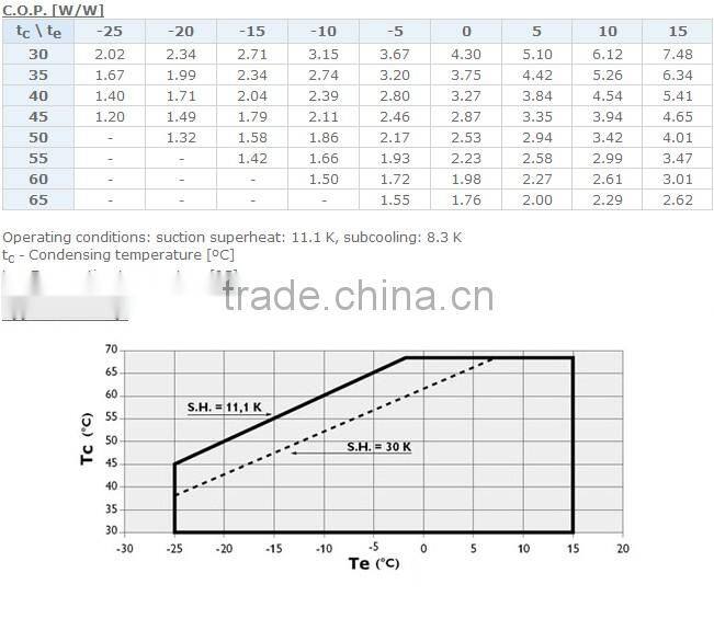 MT64,MT72,MT80,MT100,MT125,MT144,MT160 Danfoss Compressor model,danfoss refrigerator