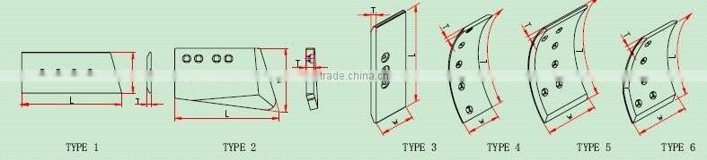 shantui bulldozer end bit and cutting edge from china supplier