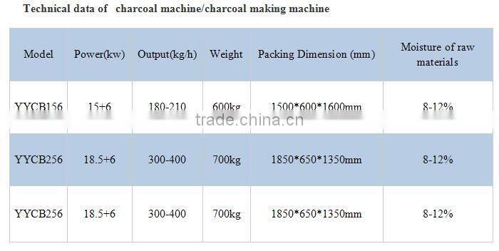Professional coconut shell charcoal briquette machine,coconut shell charcoal making machine,biomass charcoal briquette machine
