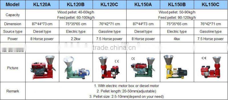 Hot sale low consumption sawdust pellet machine for wood