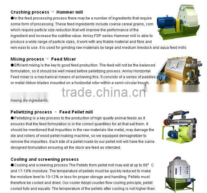 Animal Goat Feed Pellet Making Machine ( 0086 13721419972)