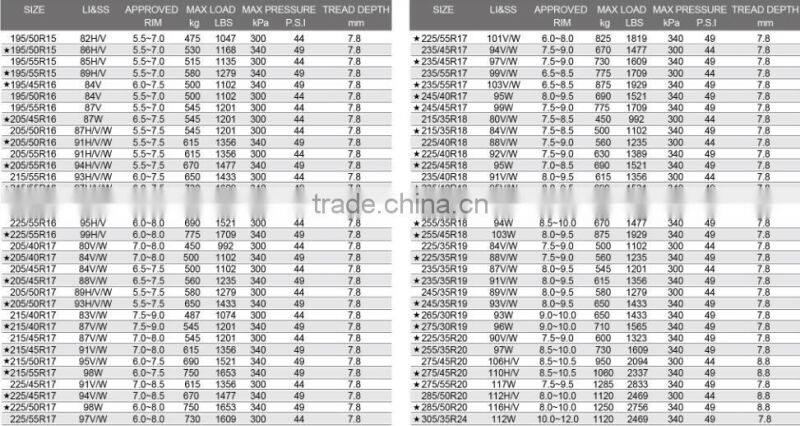 High quality car tire on sale 225/50R16