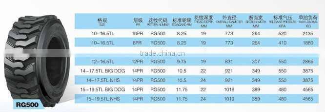 Armour brand industrial Skid steer tyre 14-17.5