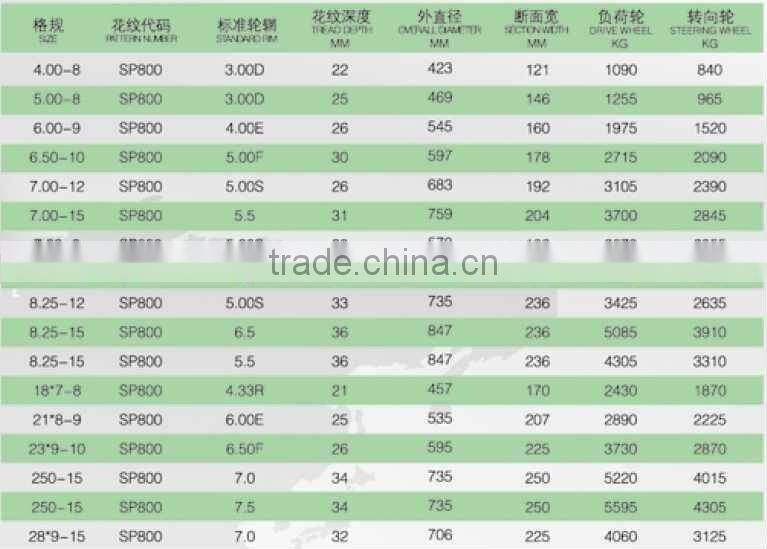 good quality full range Solid tyre