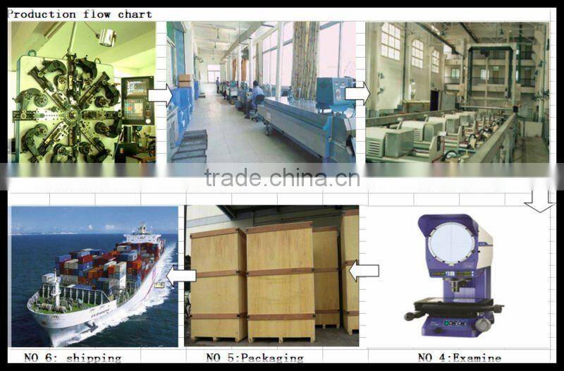 The Torsion springs with 0.08mm to 4.0mm wire diameter is used in computer and electrical appliances,SUS301 and steel