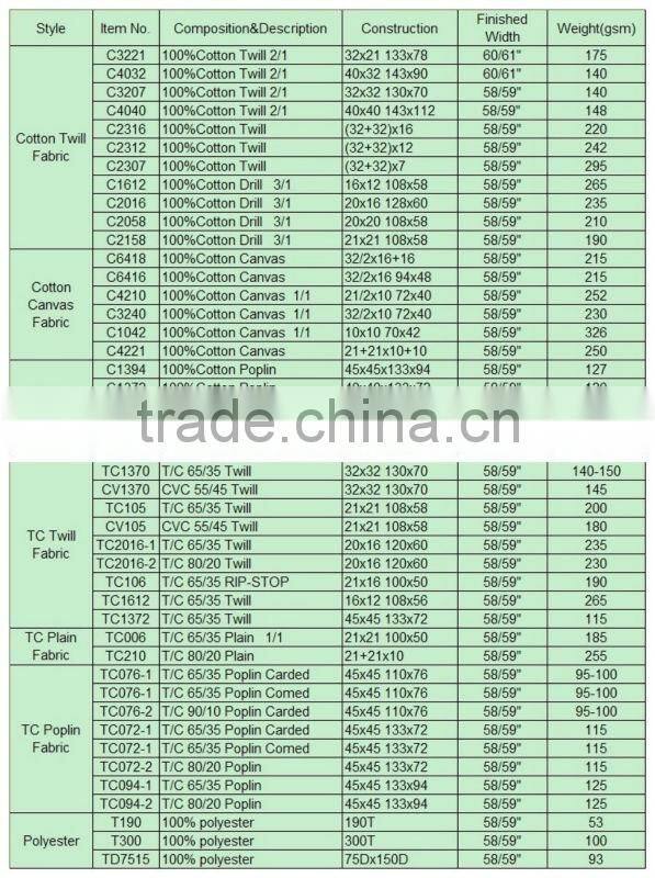 2015 hot polyester cotton drill fabric for workwear 190gsm