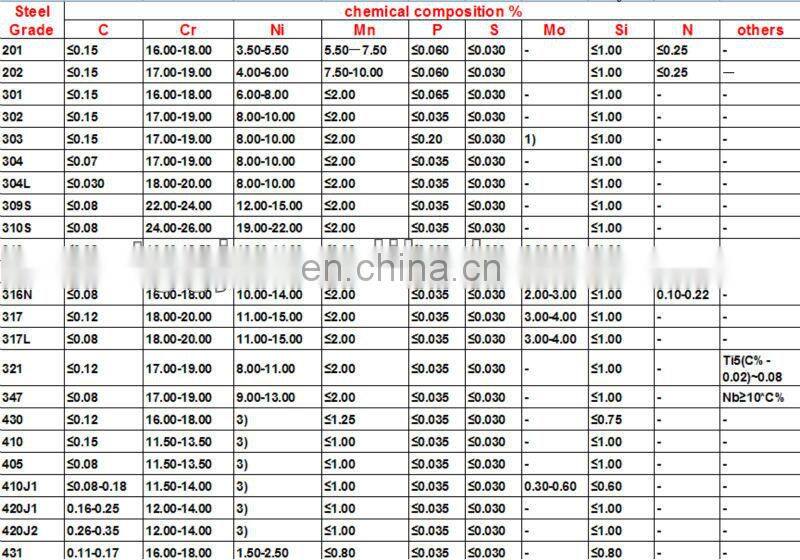 TOP TIANGANG stainless steel pipe