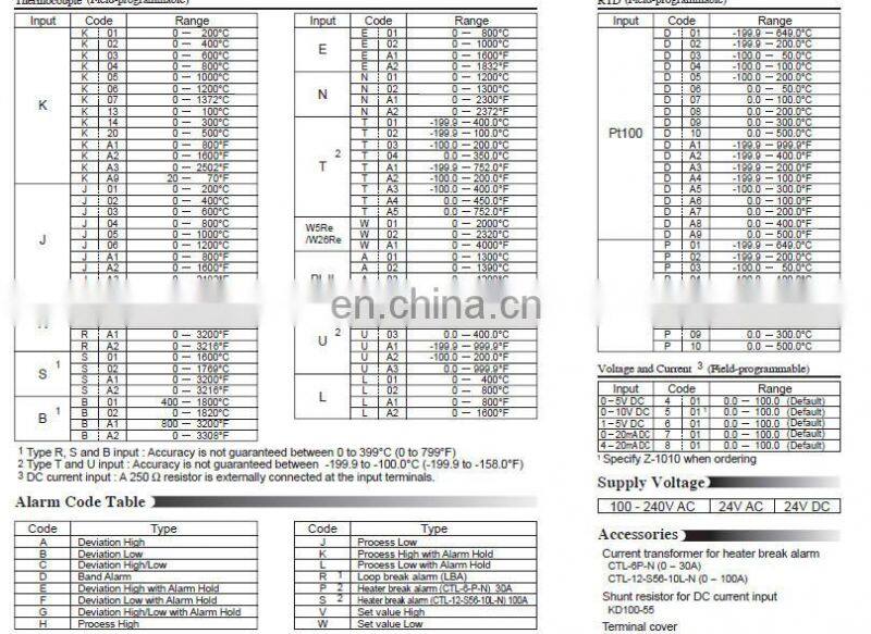 RKC Temperature controller CB100FD07-M-DP-5N-A-Y