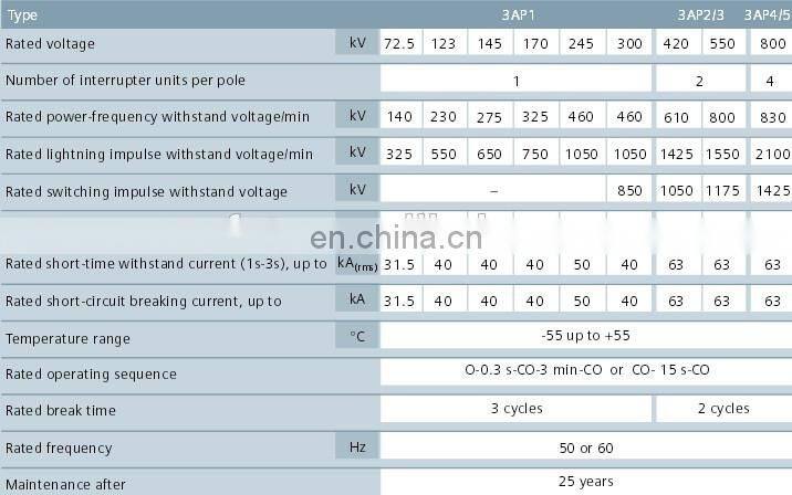 SIEMENS 3AP2 FI-363 SIEMENS High Voltage Circuit Breaker SIEMENS SF6 Circuit Breaker